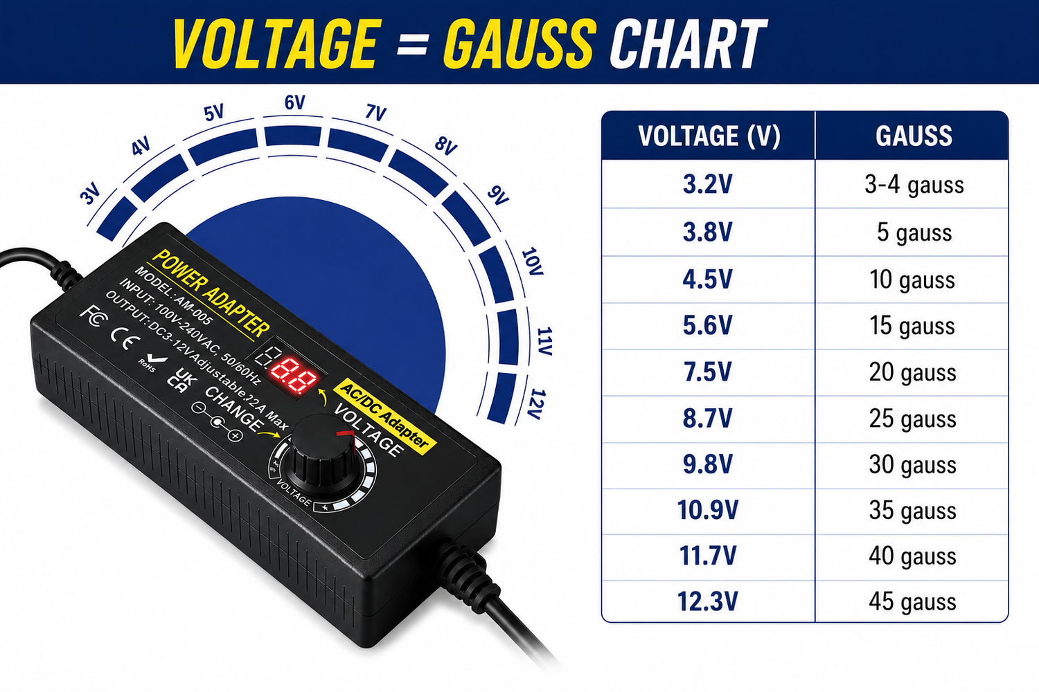 Gauss chart for MendWave pro40